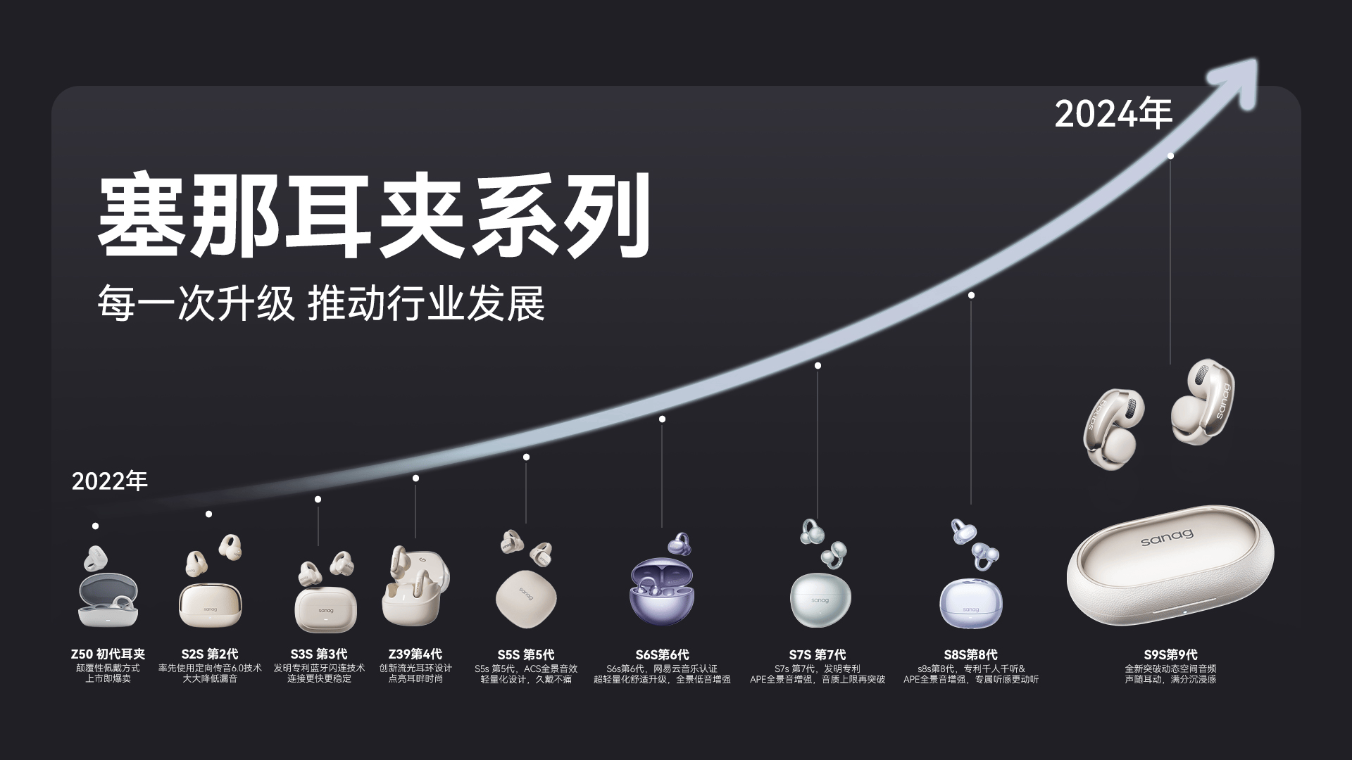 利文市场地位认证销量蝉联第一！AG真人平台塞那耳夹耳机荣获沙(图4)