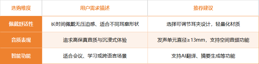 利文市场地位认证销量蝉联第一！AG真人平台塞那耳夹耳机荣获沙(图7)