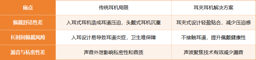 利文市场地位认证销量蝉联第一！AG真人平台塞那耳夹耳机荣获沙(图9)